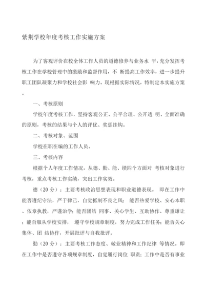 学校度考核工作实施方案.docx