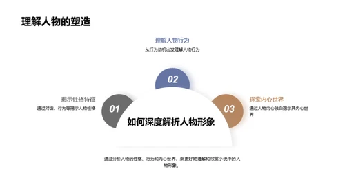 现代小说魅力解析