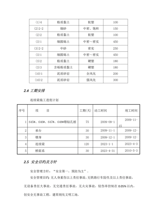 跨江北立交连续梁安全专项方案.docx