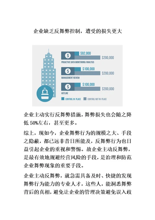 ACFE调研数据企业缺乏反舞弊控制遭受的损失更大