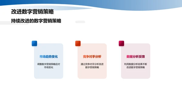 数字营销趋势及应用