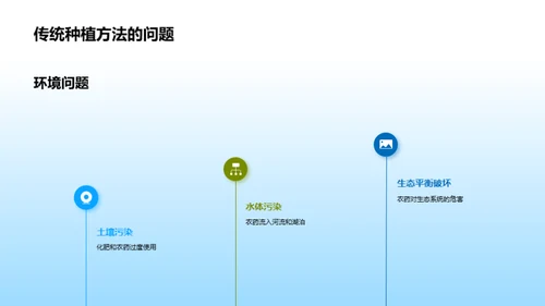 绿色稻田：科技养田