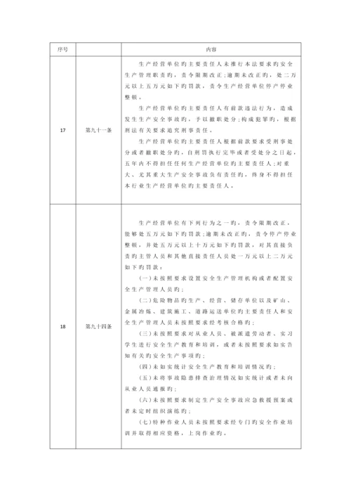 工程建设强制性条文安全技术规范部分培训资料.docx