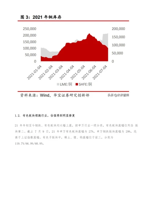 有色金属行业研究与中期策略-把握碳中和下景气品种.docx