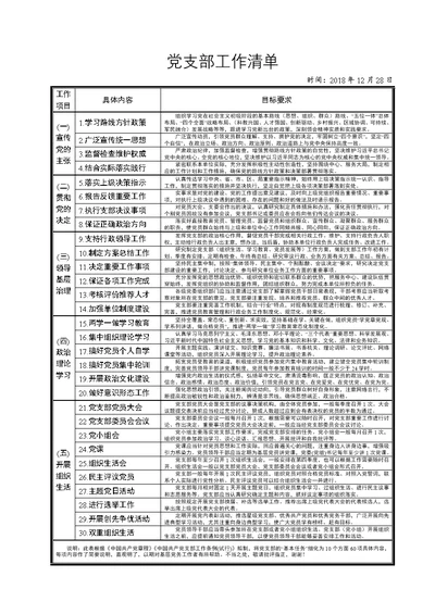 2019年党支部工作清单表解资料清单