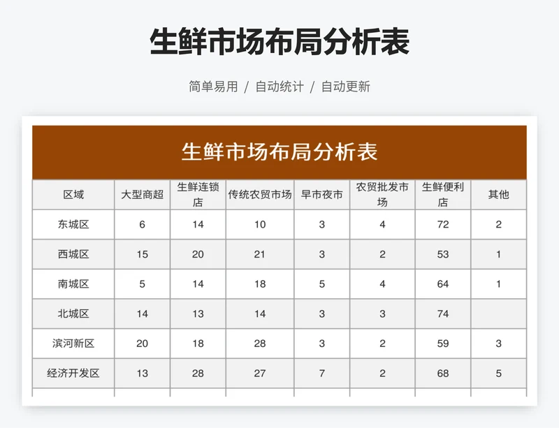 生鲜市场布局分析表
