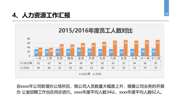 公司企业人事行政部门工作总结PPT模板