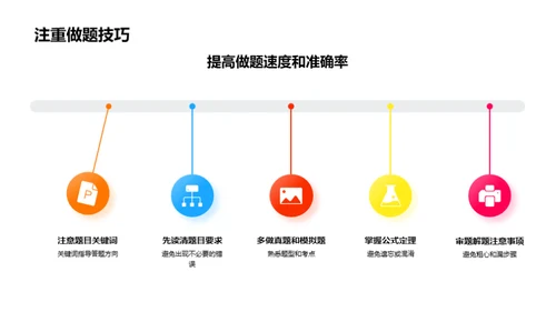 数学高考秘笈