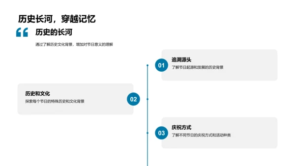 节日意义探索PPT模板