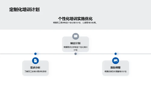 员工培训与企业成功