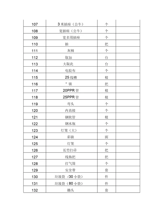 生产和劳保用品采购清单
