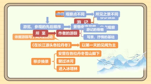 第五单元习作：学写游记（课件）2024-2025学年度统编版语文八年级下册