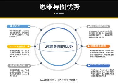 思维导图优势组织架构图word模板