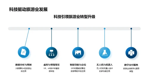 科技驱动旅游新纪元