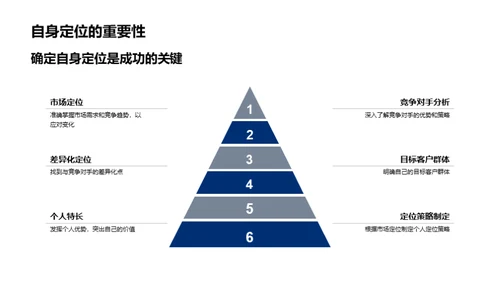 房产之路