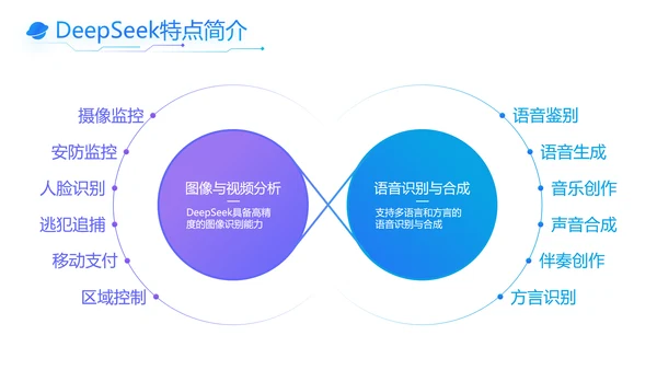 蓝色科技风Deepseek使用手册PPT
