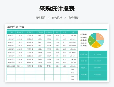 采购统计报表