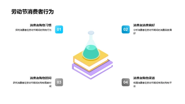 劳动节新媒体运营秘籍