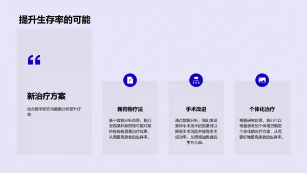 医研数据分析应用PPT模板