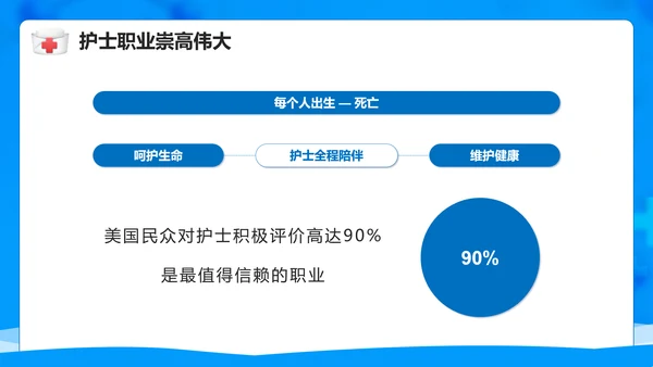 医院护士职业生涯规划PPT模板