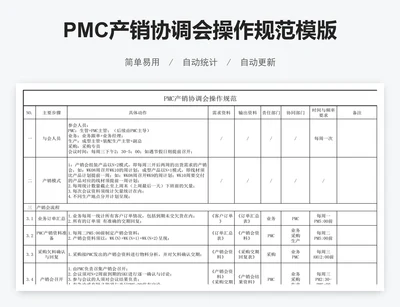 PMC产销协调会操作规范模版