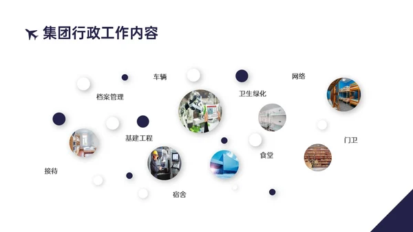蓝黄商务实拍风格后勤管理培训PPT课件