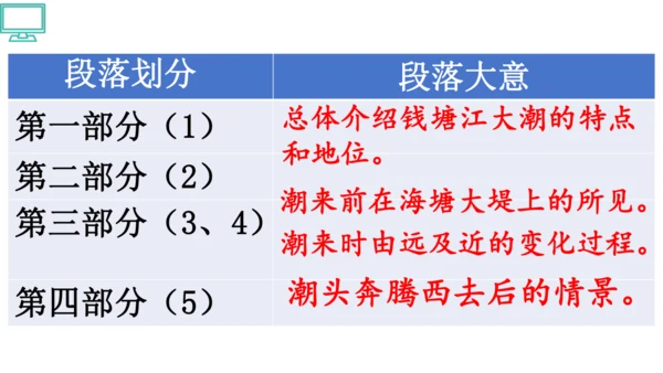 1 观潮 第一二课时    课件