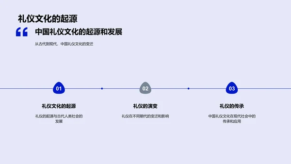 礼仪知识讲座PPT模板