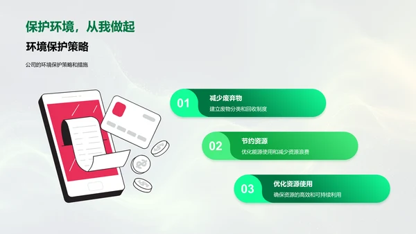 企业环保意识提升PPT模板
