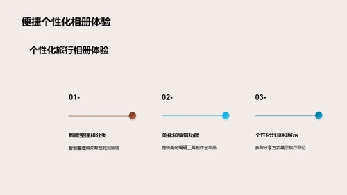 科技改变旅行记忆