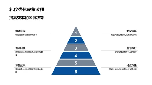 提升商务礼仪