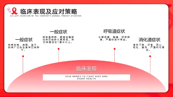 世界艾滋病日通用PPT课件