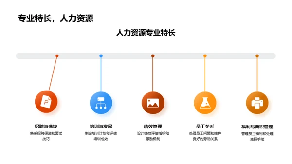 新岗位适应策略