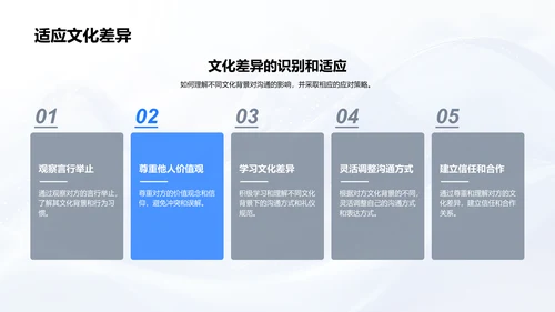 跨文化沟通技巧PPT模板