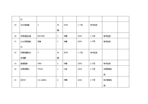 园林绿化工程施工所需的检测仪器.