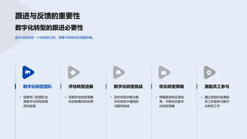 数字化转型实战策略PPT模板