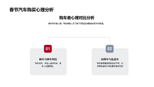 春节汽车销售解析