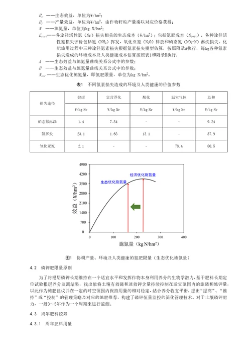 小麦玉米周年养分资源综合管理规范