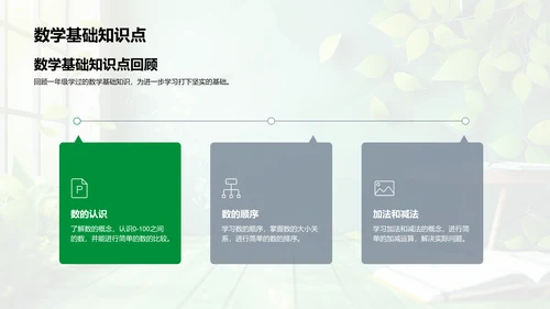 二年级有效学习策略PPT模板