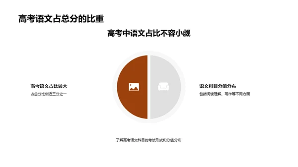 探秘高三语文之旅