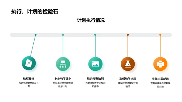 优化进阶：卓越教学团队建设