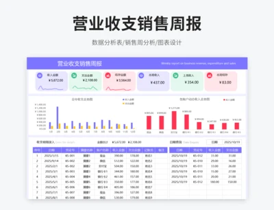 营业收支销售周报表