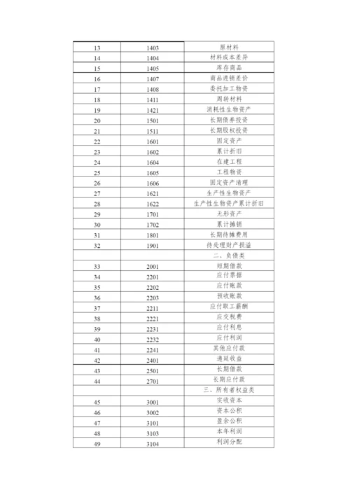 小企业会计准则(科目报表).docx