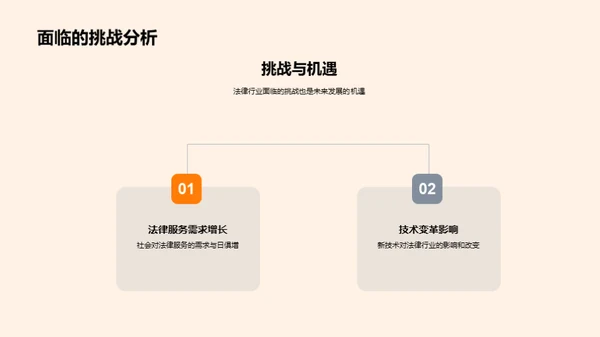 法律行业的技术革新