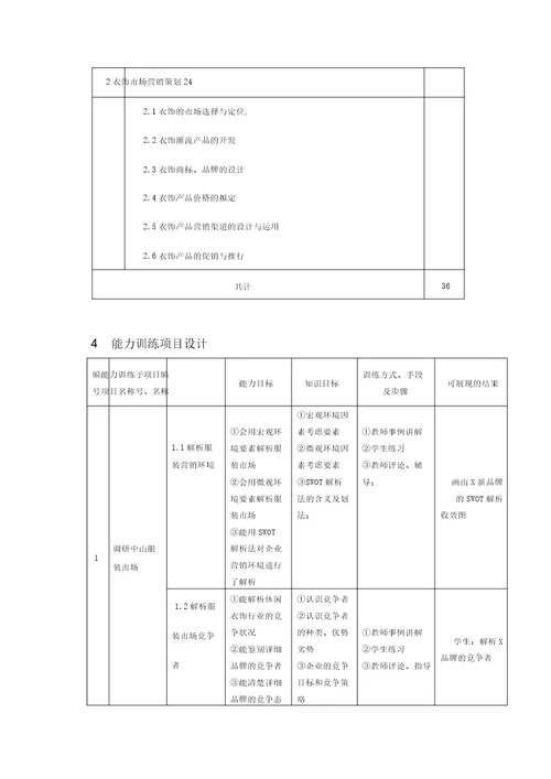 服装市场营销课程标准