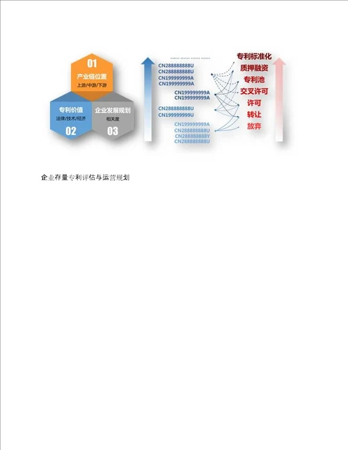 企业运营类专利导航项目经典案例