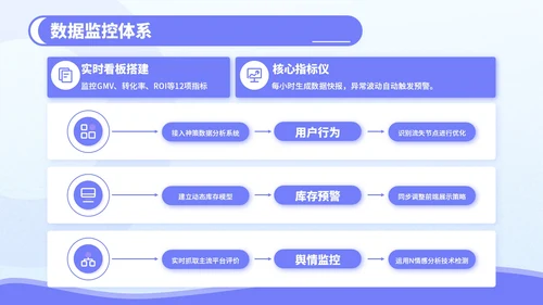 紫色3D风电商促销活动策划PPT模板