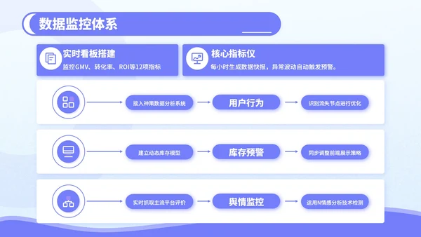 紫色3D风电商促销活动策划PPT模板