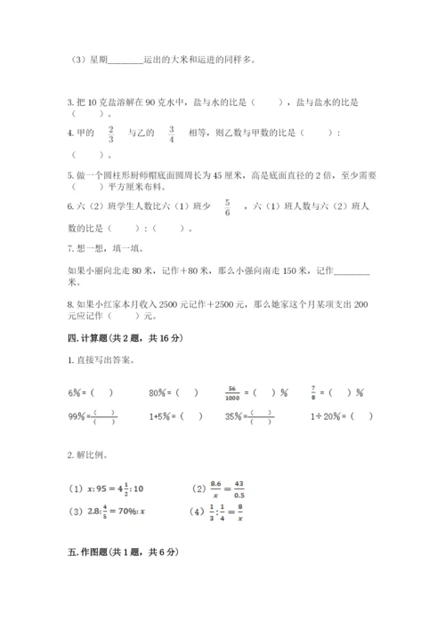 沪教版数学六年级下册期末检测试题附答案【培优a卷】.docx