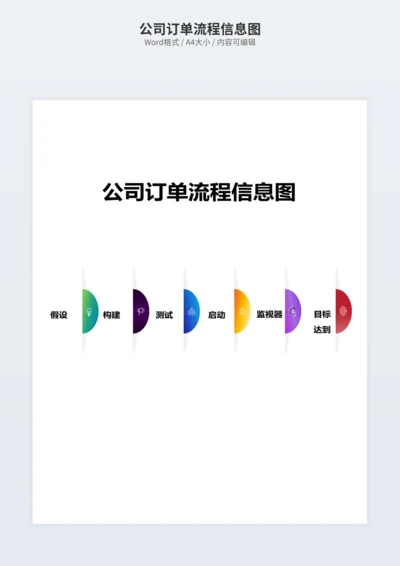 公司订单流程信息图